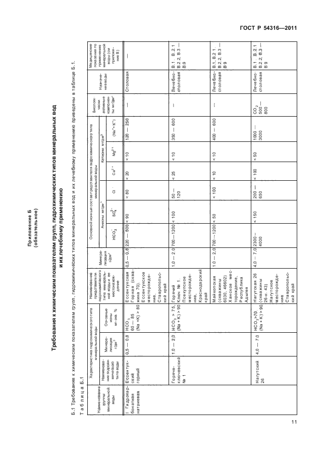   54316-2011