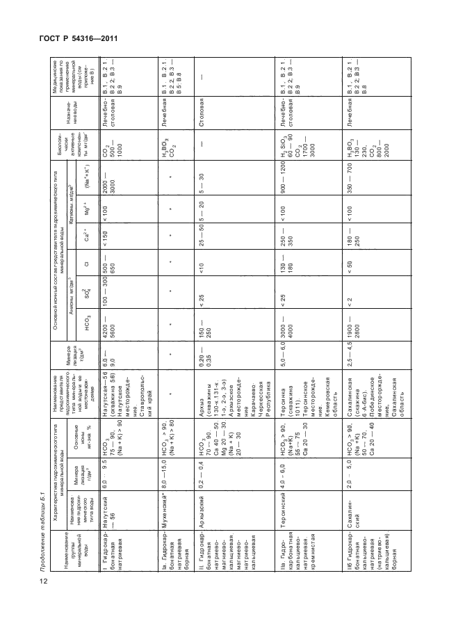   54316-2011