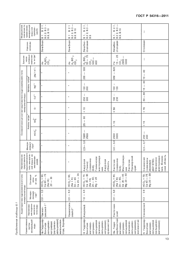   54316-2011