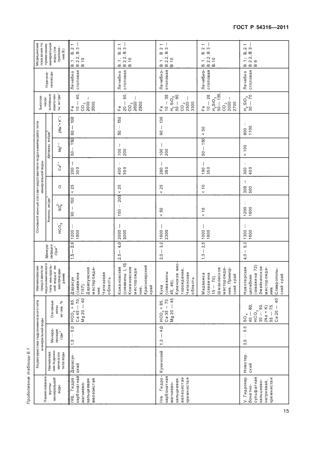   54316-2011