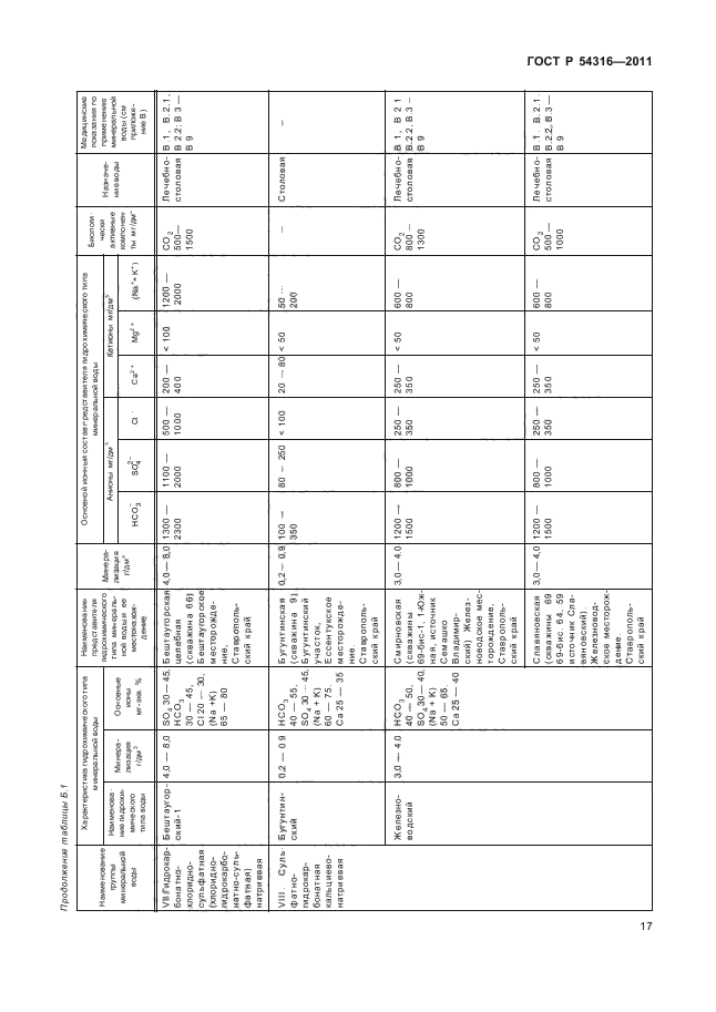   54316-2011