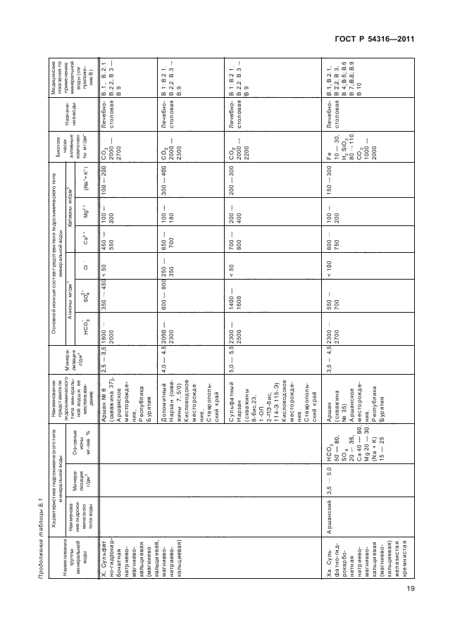   54316-2011