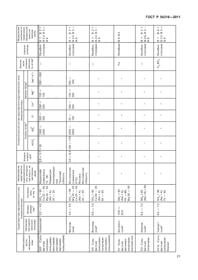   54316-2011