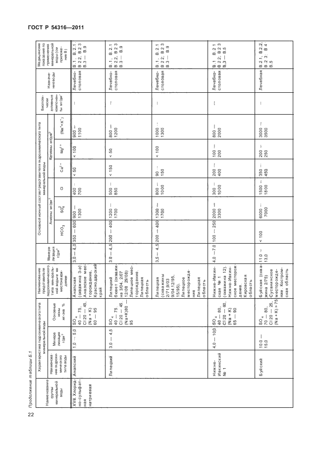   54316-2011