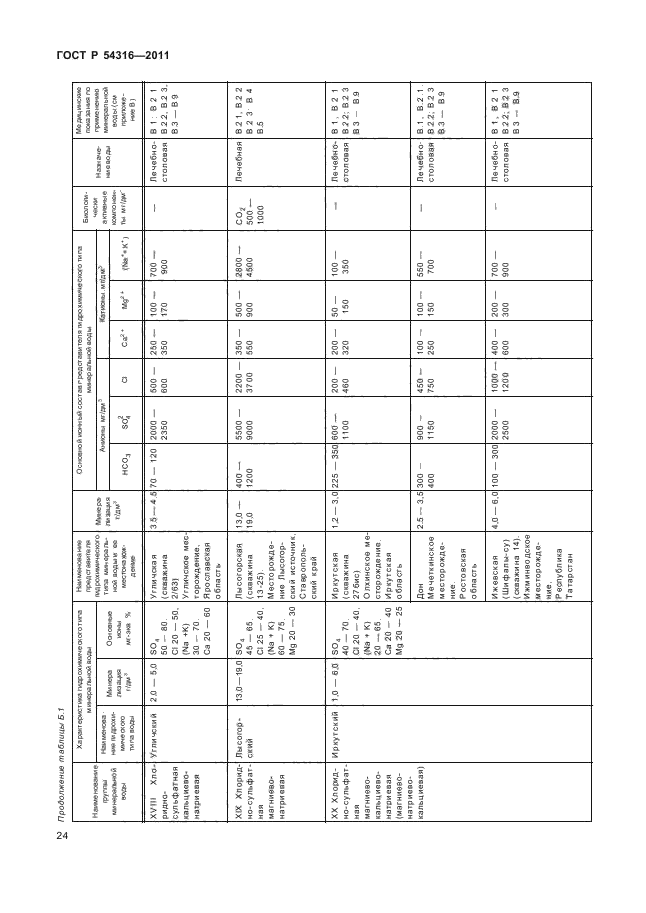   54316-2011