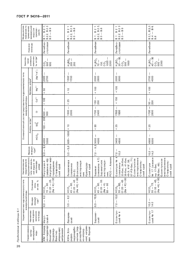   54316-2011