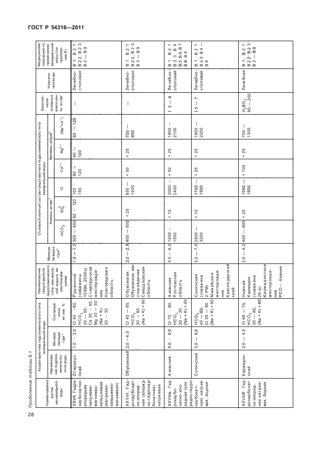   54316-2011