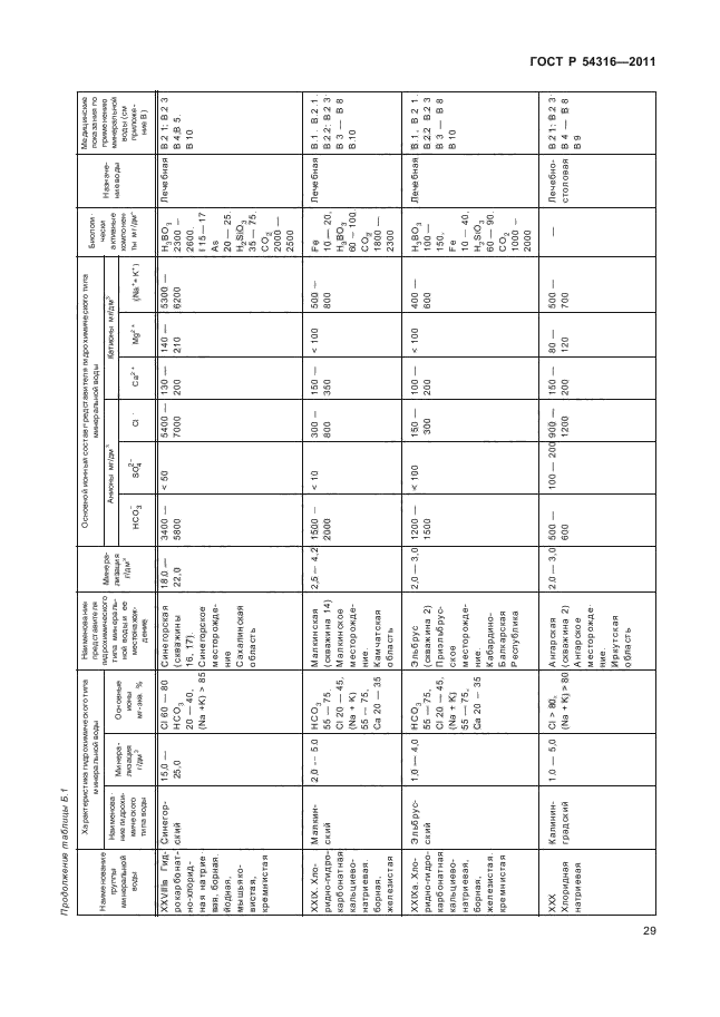   54316-2011