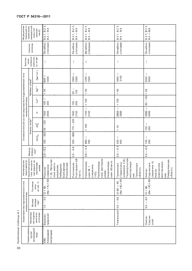   54316-2011