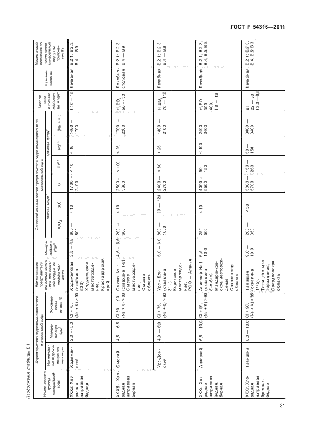   54316-2011