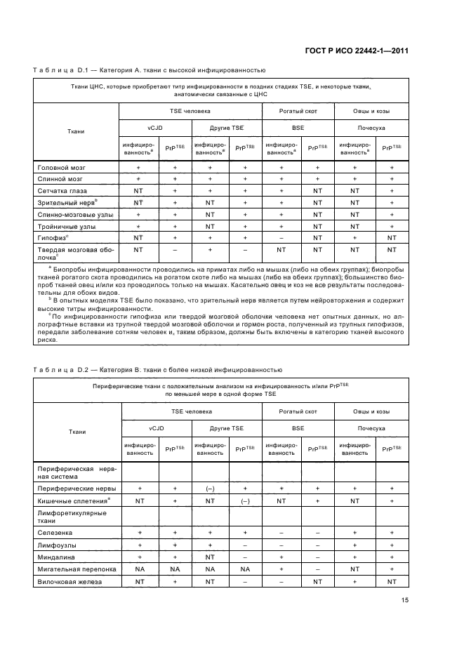    22442-1-2011