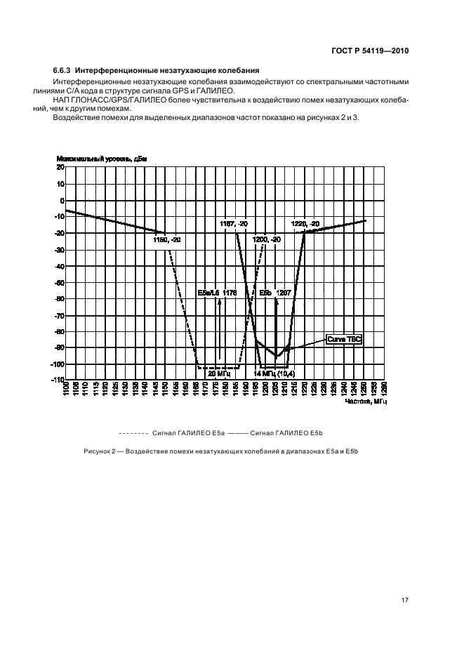   54119-2010