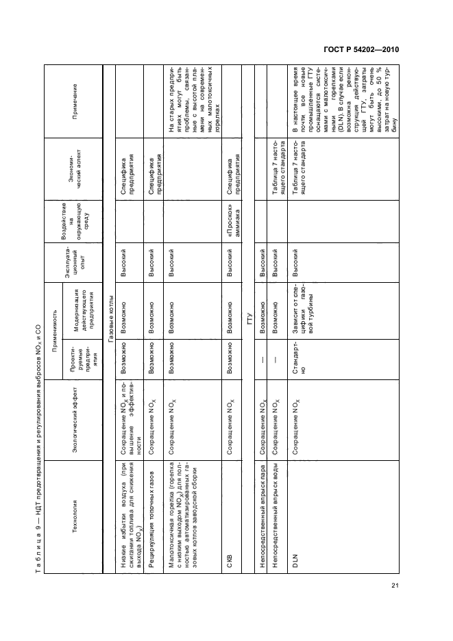   54202-2010