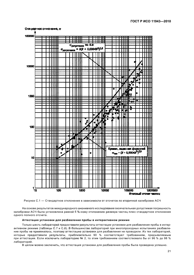    11943-2010