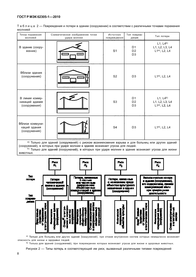    62305-1-2010