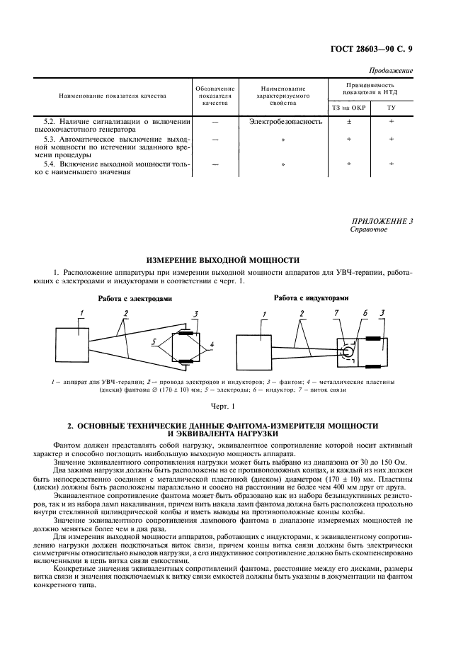  28603-90