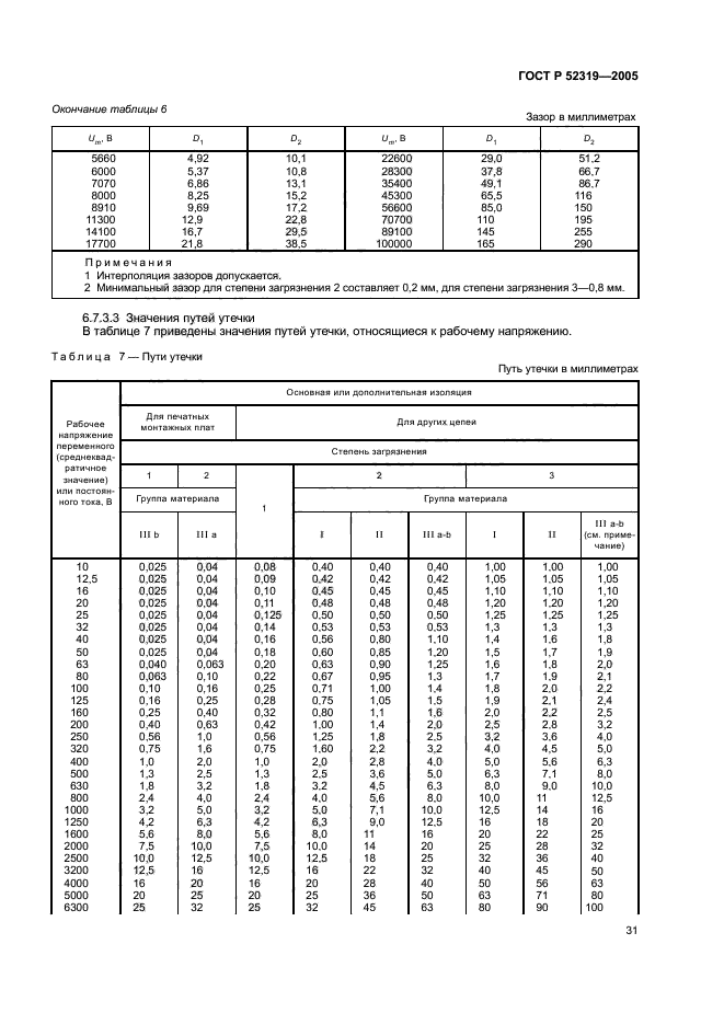   52319-2005