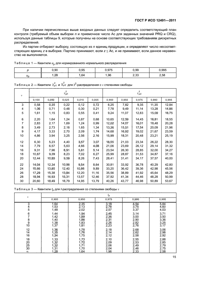    12491-2011