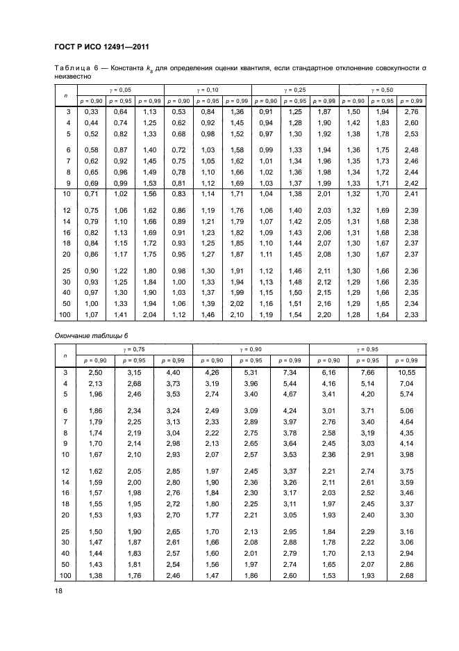    12491-2011