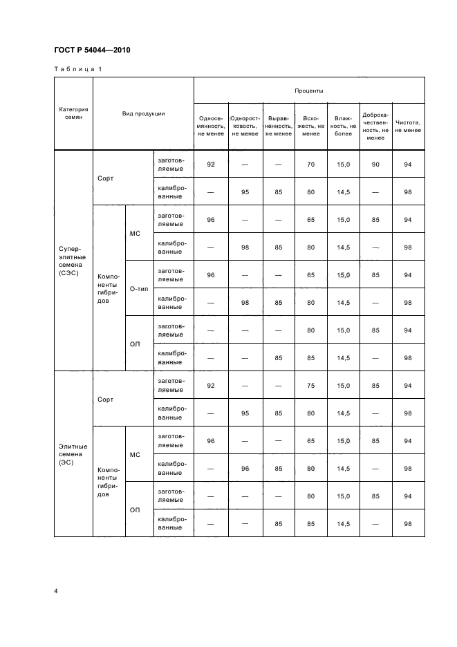   54044-2010