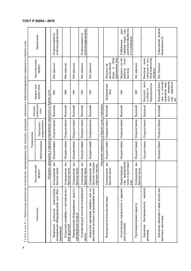   54203-2010