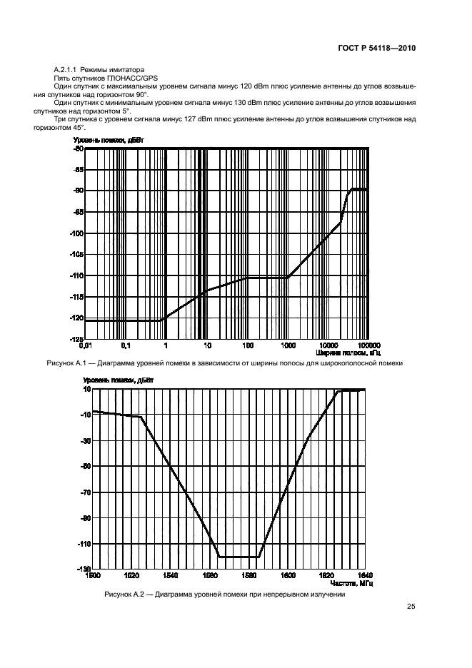   54118-2010