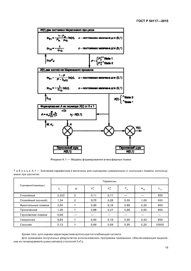   54117-2010