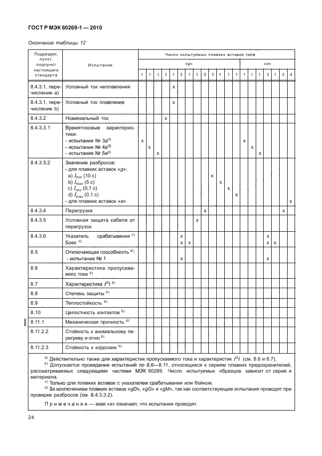    60269-1-2010