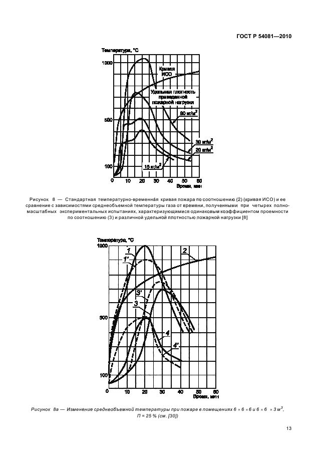   54081-2010