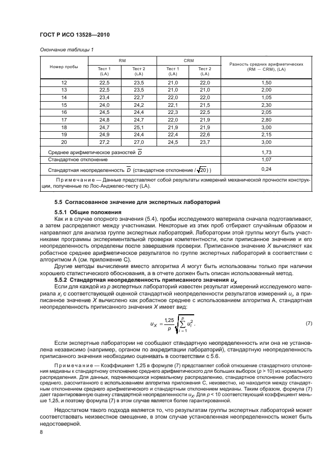    13528-2010