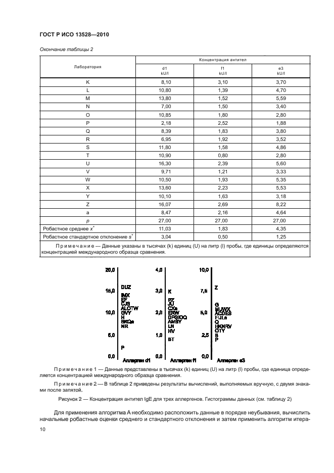    13528-2010