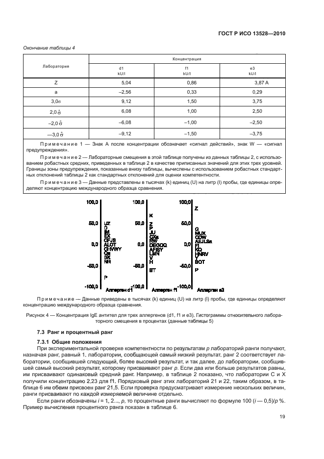    13528-2010