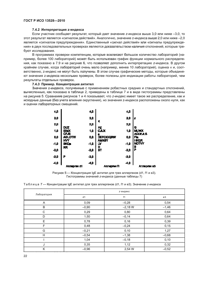    13528-2010