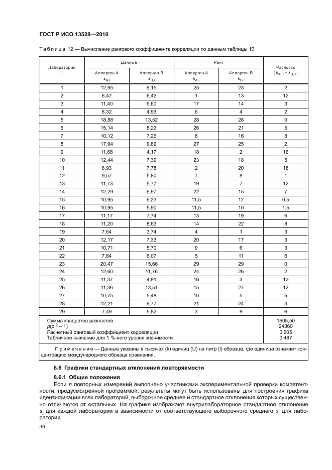    13528-2010