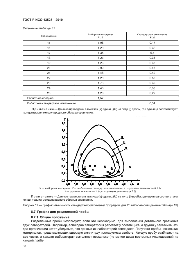    13528-2010