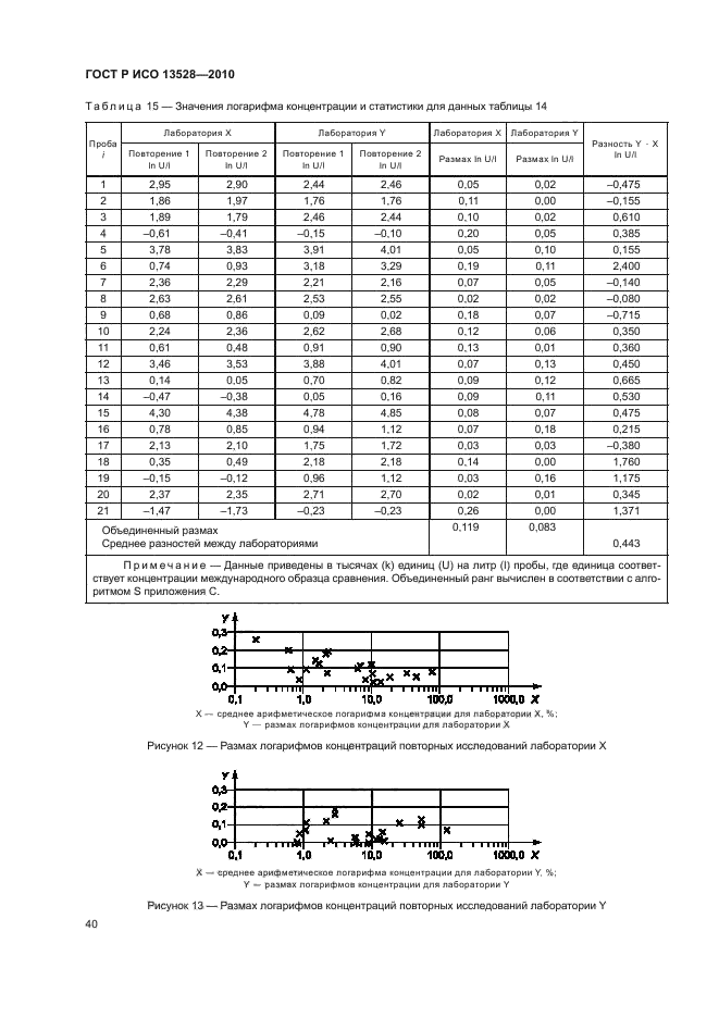    13528-2010