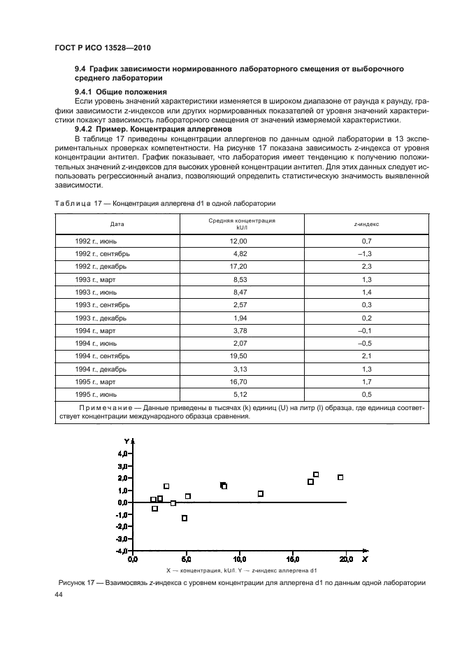    13528-2010