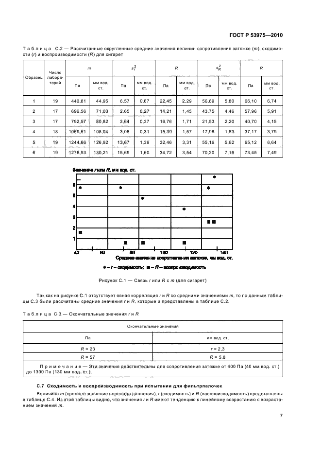   53975-2010