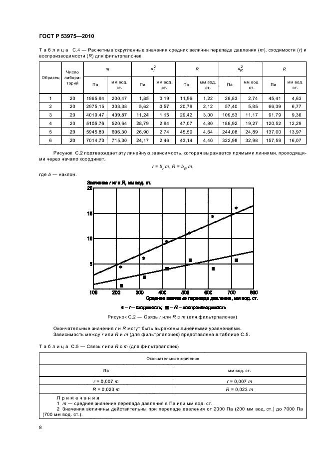   53975-2010