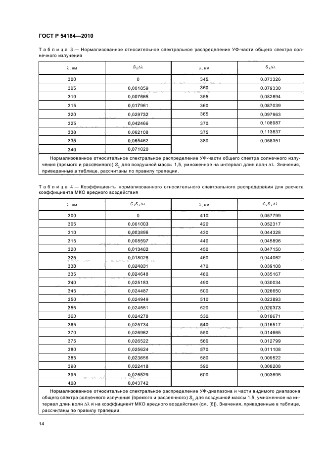   54164-2010