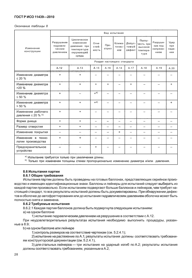    11439-2010