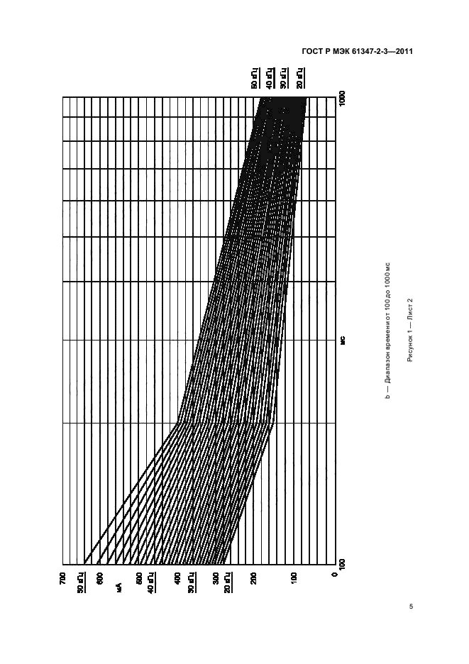    61347-2-3-2011