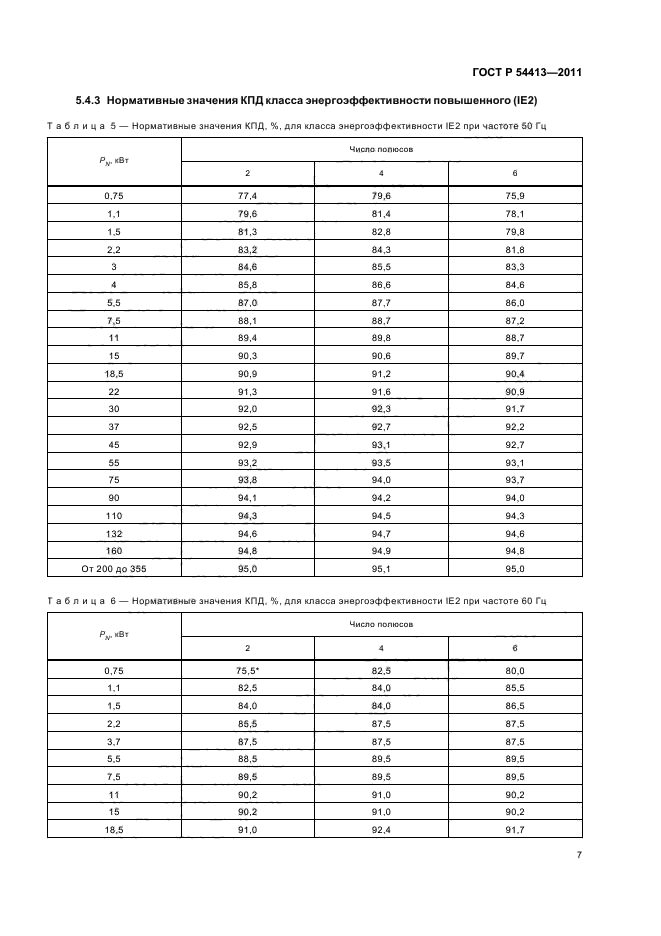   54413-2011