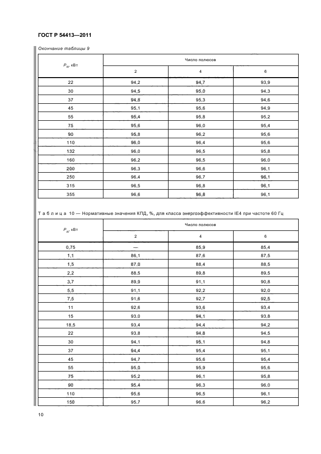   54413-2011