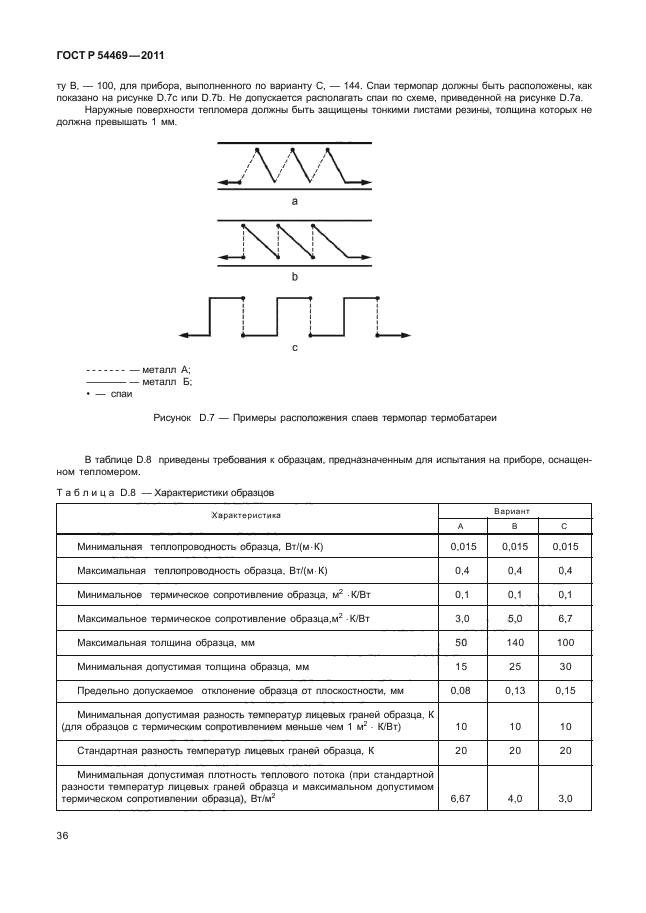   54469-2011