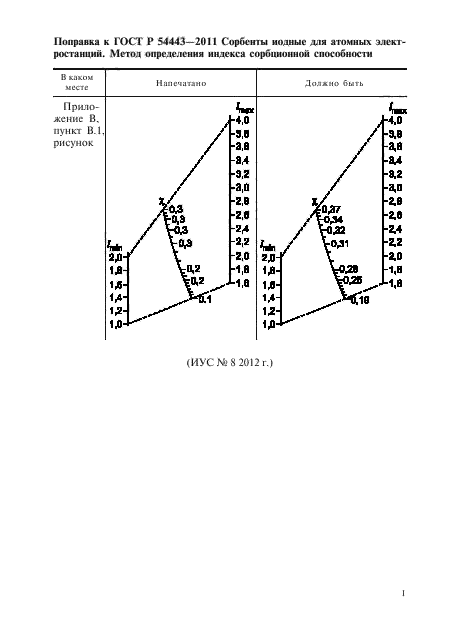   54443-2011