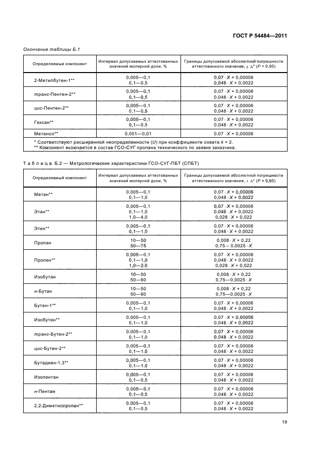   54484-2011