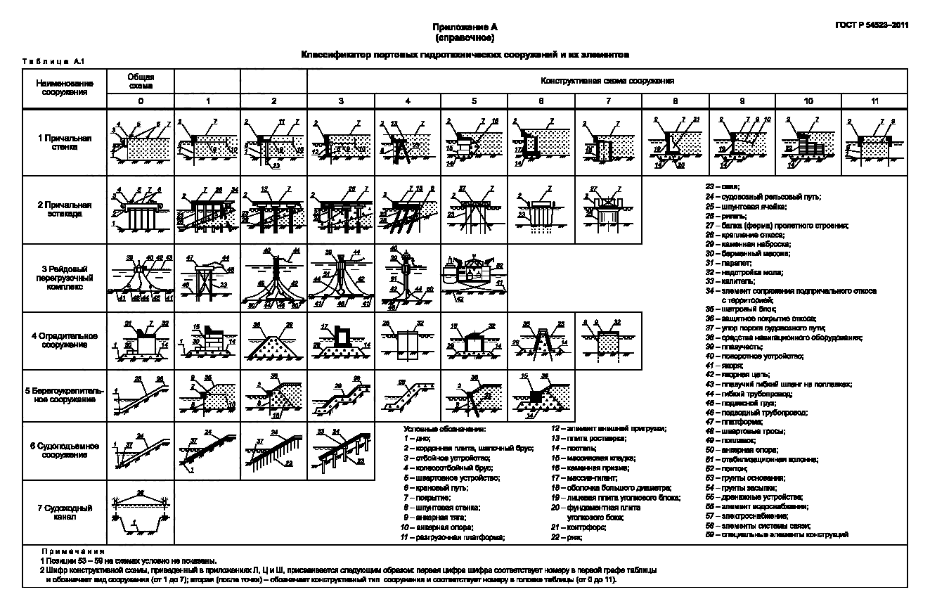   54523-2011