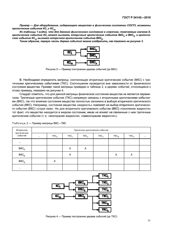   54142-2010