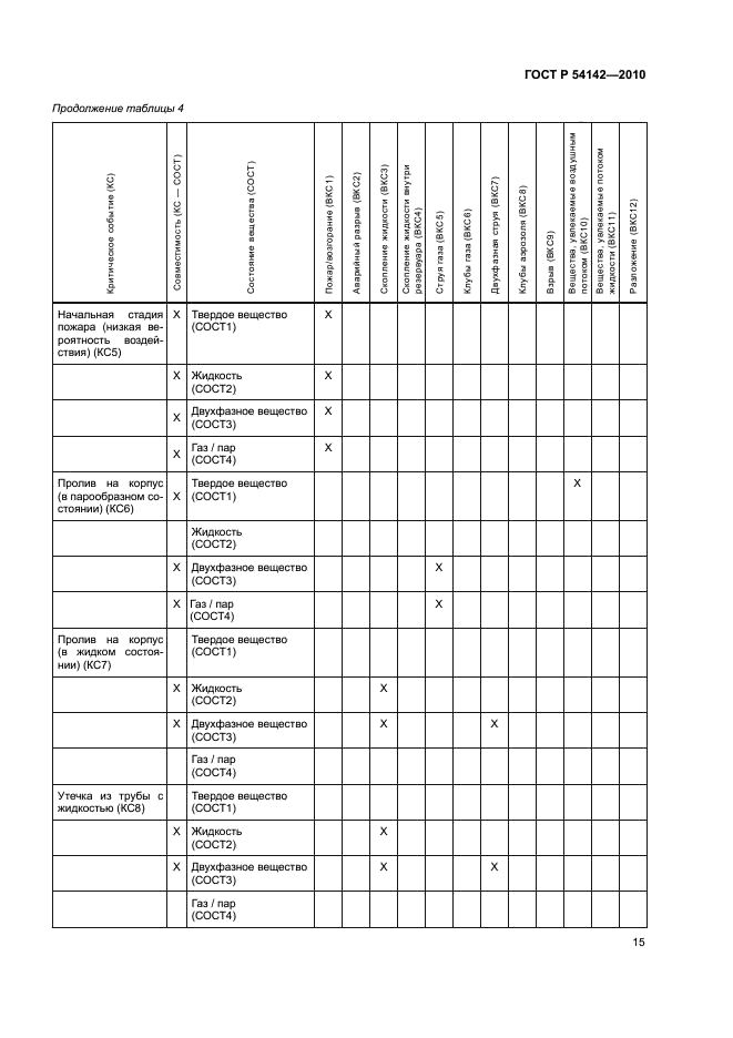   54142-2010